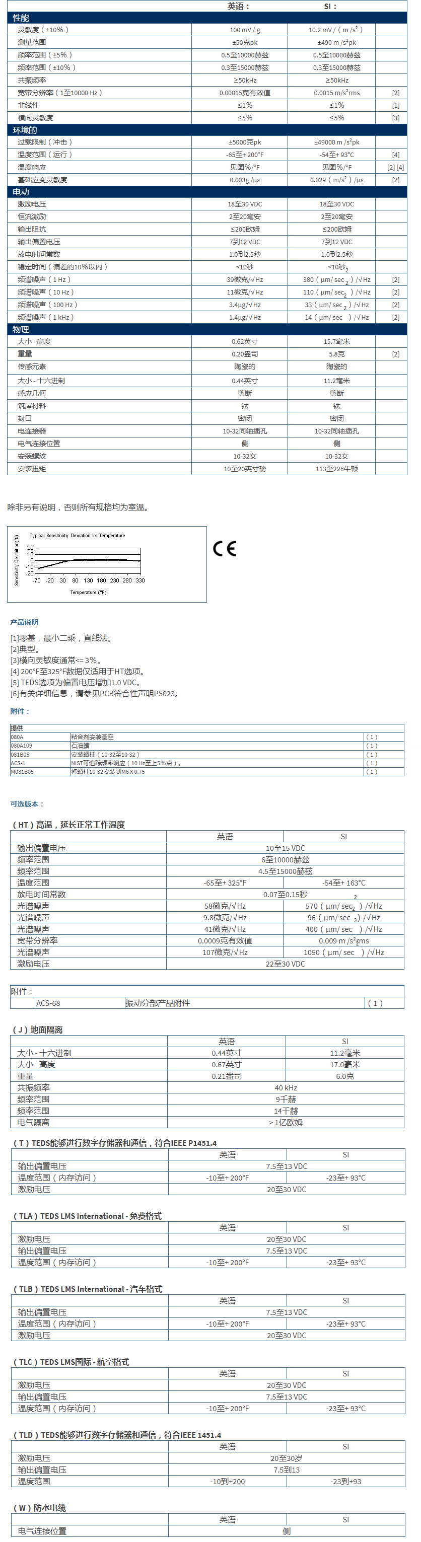 美***進(jìn)口PCB單軸加速度振動(dòng)傳感器352C33型技術(shù)參數(shù)
