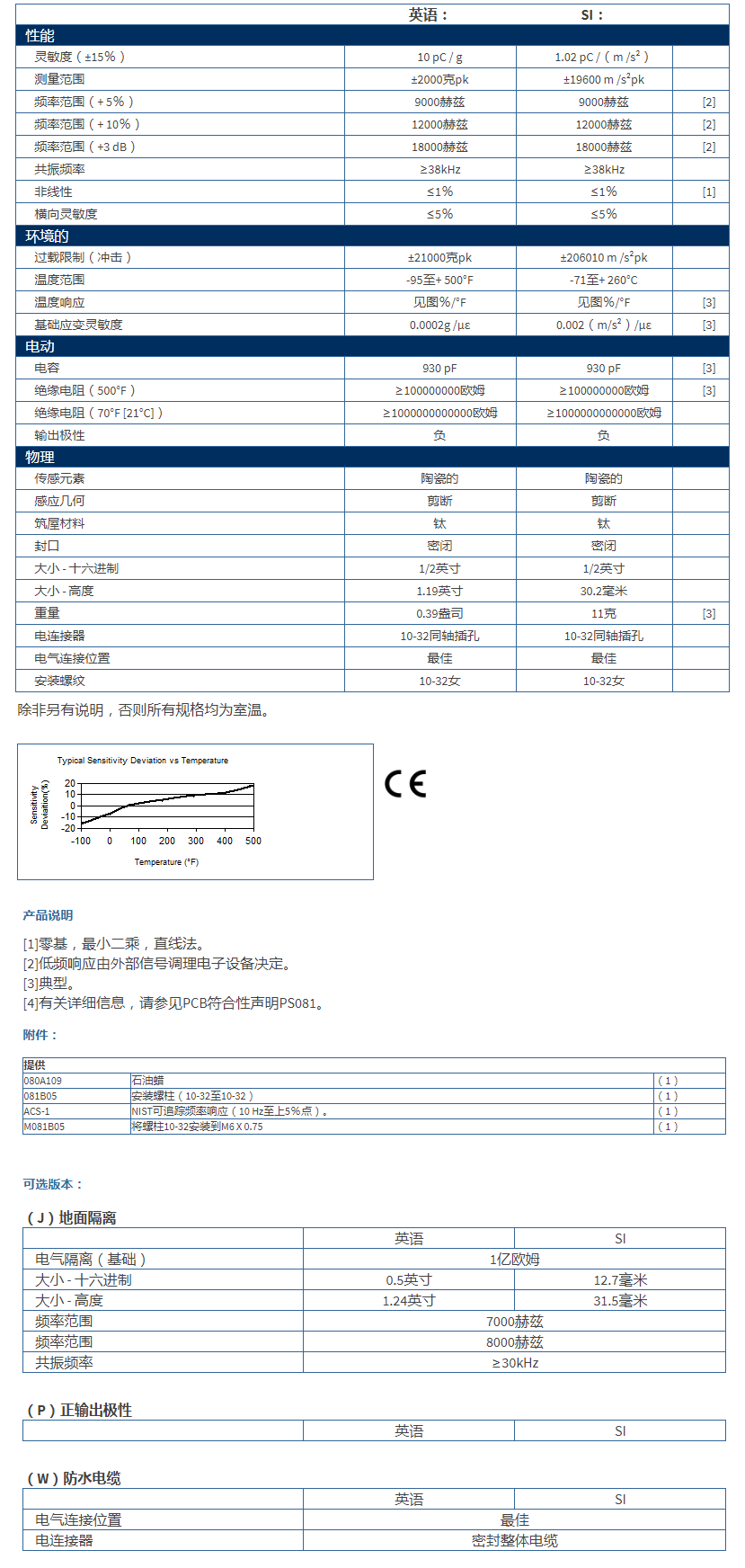美***進(jìn)口PCB單軸加速度振動(dòng)傳感器357B04型技術(shù)參數(shù)