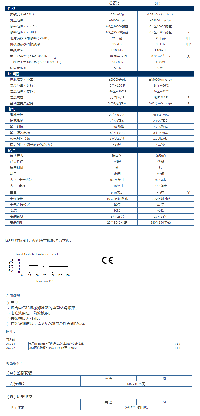 美***進(jìn)口PCB單軸加速度振動(dòng)傳感器350C04型技術(shù)參數(shù)