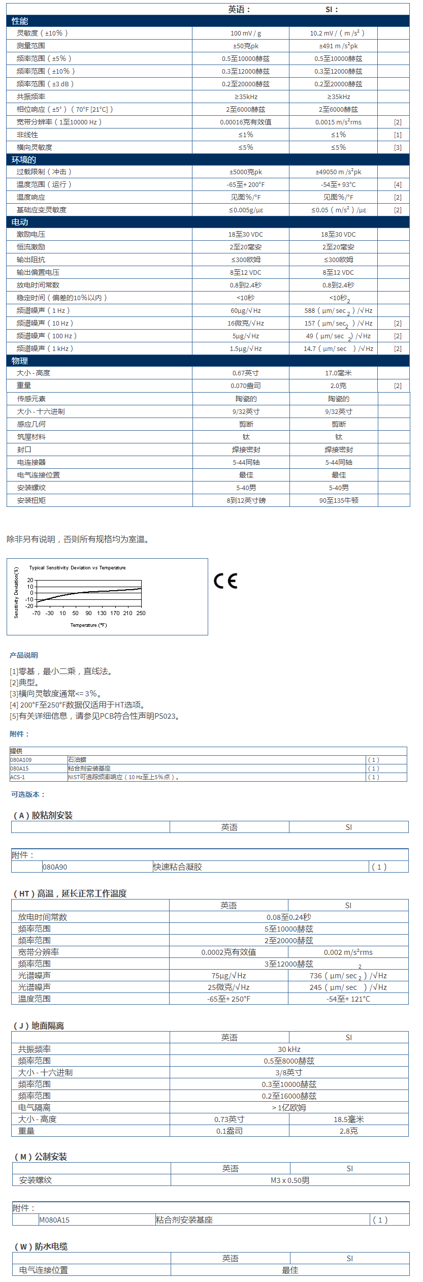 美***進(jìn)口PCB單軸加速度振動傳感器352C66型技術(shù)參數(shù)