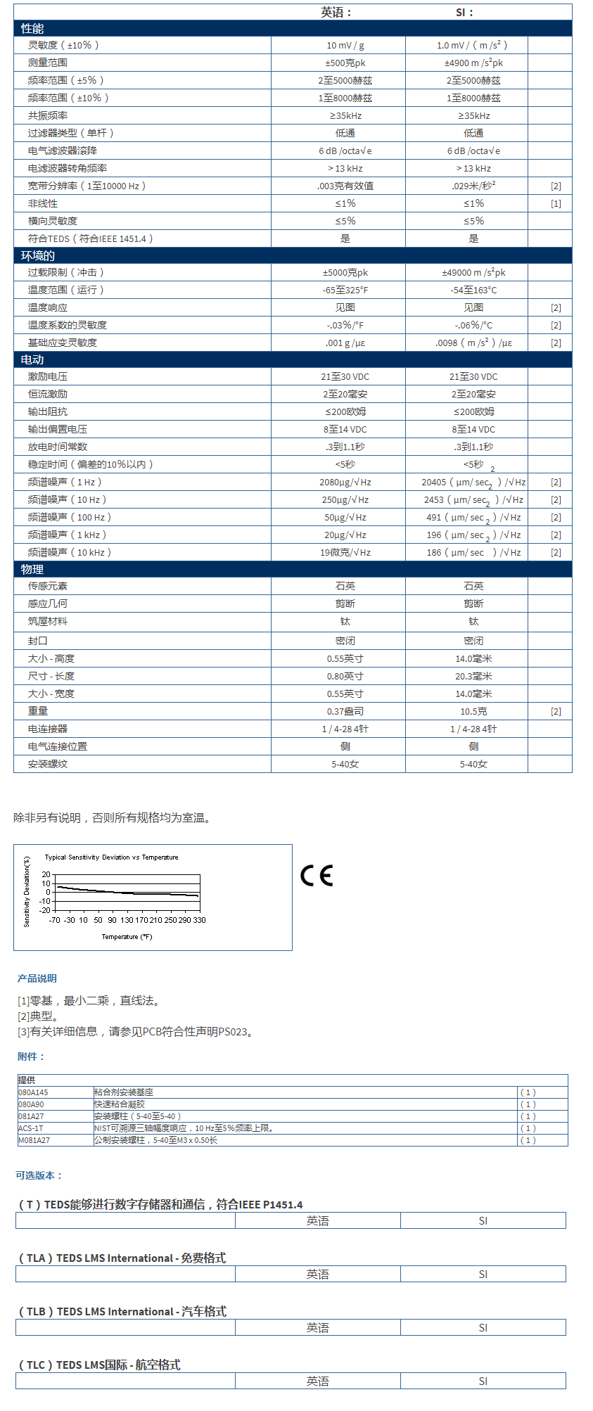 美***進(jìn)口PCB三軸加速度振動(dòng)傳感器TLD339A36型技術(shù)參數(shù)